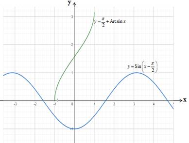 Advanced Mathematical Concepts: Precalculus with Applications, Student Edition, Chapter 6.8, Problem 18E , additional homework tip  2