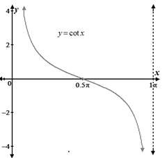 Advanced Mathematical Concepts: Precalculus with Applications, Student Edition, Chapter 6.8, Problem 21E , additional homework tip  1