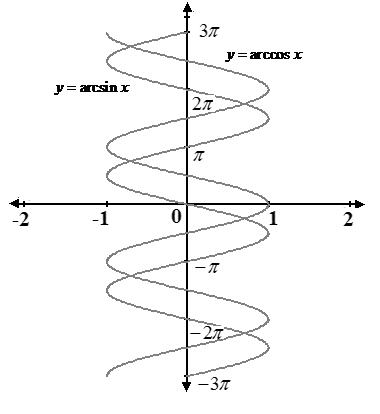 Advanced Mathematical Concepts: Precalculus with Applications, Student Edition, Chapter 6.8, Problem 41E 