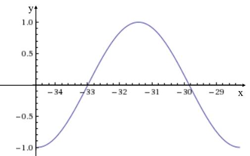 Advanced Mathematical Concepts: Precalculus with Applications, Student Edition, Chapter 6.8, Problem 48E 