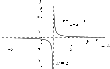 Advanced Mathematical Concepts: Precalculus with Applications, Student Edition, Chapter 6.8, Problem 52E 