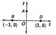 Advanced Mathematical Concepts: Precalculus with Applications, Student Edition, Chapter 7, Problem 5SAP 