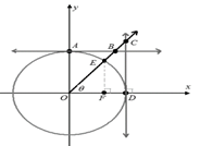 Advanced Mathematical Concepts: Precalculus with Applications, Student Edition, Chapter 7.1, Problem 59E , additional homework tip  1