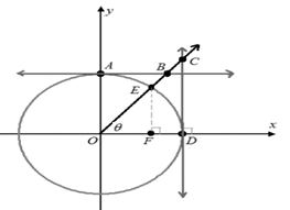 Advanced Mathematical Concepts: Precalculus with Applications, Student Edition, Chapter 7.1, Problem 59E , additional homework tip  2