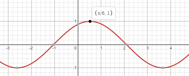 Advanced Mathematical Concepts: Precalculus with Applications, Student Edition, Chapter 7.1, Problem 61E 