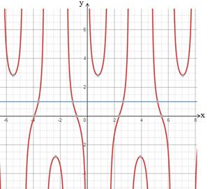 Advanced Mathematical Concepts: Precalculus with Applications, Student Edition, Chapter 7.2, Problem 2GCE 