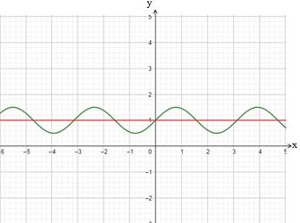 Advanced Mathematical Concepts: Precalculus with Applications, Student Edition, Chapter 7.2, Problem 39E 