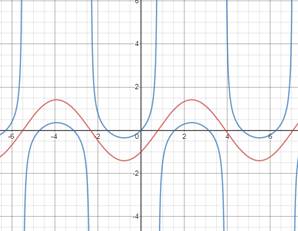 Advanced Mathematical Concepts: Precalculus with Applications, Student Edition, Chapter 7.2, Problem 3GCE 