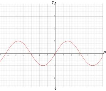 Advanced Mathematical Concepts: Precalculus with Applications, Student Edition, Chapter 7.2, Problem 5GCE , additional homework tip  1