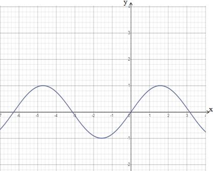 Advanced Mathematical Concepts: Precalculus with Applications, Student Edition, Chapter 7.2, Problem 5GCE , additional homework tip  2