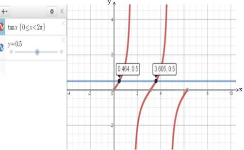 Advanced Mathematical Concepts: Precalculus with Applications, Student Edition, Chapter 7.5, Problem 52E 