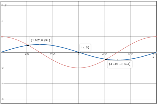 Advanced Mathematical Concepts: Precalculus with Applications, Student Edition, Chapter 7.5, Problem 5GCE , additional homework tip  1