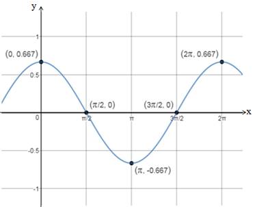 Advanced Mathematical Concepts: Precalculus with Applications, Student Edition, Chapter 7.5, Problem 64E 