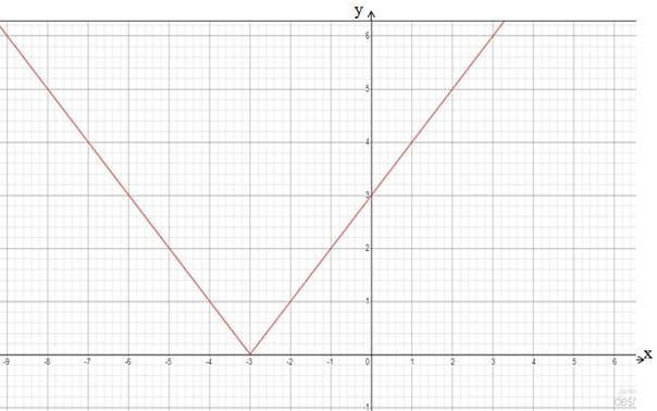 Advanced Mathematical Concepts: Precalculus with Applications, Student Edition, Chapter 7.5, Problem 71E 