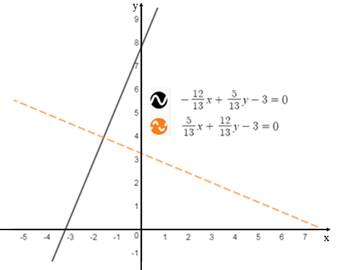 Advanced Mathematical Concepts: Precalculus with Applications, Student Edition, Chapter 7.6, Problem 35E , additional homework tip  1