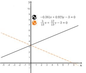 Advanced Mathematical Concepts: Precalculus with Applications, Student Edition, Chapter 7.6, Problem 35E , additional homework tip  2