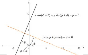 Advanced Mathematical Concepts: Precalculus with Applications, Student Edition, Chapter 7.6, Problem 35E , additional homework tip  3