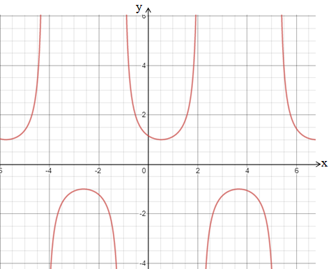 Advanced Mathematical Concepts: Precalculus with Applications, Student Edition, Chapter 7.7, Problem 35E 