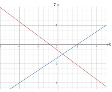 Advanced Mathematical Concepts: Precalculus with Applications, Student Edition, Chapter 7.7, Problem 9CFU 