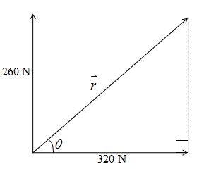 Advanced Mathematical Concepts: Precalculus with Applications, Student Edition, Chapter 8, Problem 43SGA , additional homework tip  2