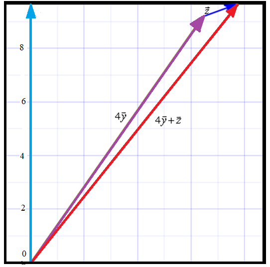 Advanced Mathematical Concepts: Precalculus with Applications, Student Edition, Chapter 8.1, Problem 10CFU 