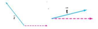 Advanced Mathematical Concepts: Precalculus with Applications, Student Edition, Chapter 8.1, Problem 22E , additional homework tip  1