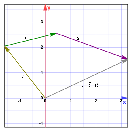 Advanced Mathematical Concepts: Precalculus with Applications, Student Edition, Chapter 8.1, Problem 26E , additional homework tip  2