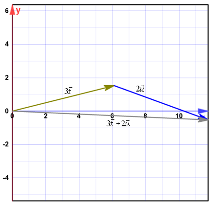 Advanced Mathematical Concepts: Precalculus with Applications, Student Edition, Chapter 8.1, Problem 30E , additional homework tip  2