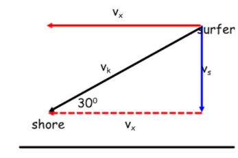 Advanced Mathematical Concepts: Precalculus with Applications, Student Edition, Chapter 8.2, Problem 45E , additional homework tip  1