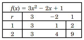 Advanced Mathematical Concepts: Precalculus with Applications, Student Edition, Chapter 8.2, Problem 54E , additional homework tip  1