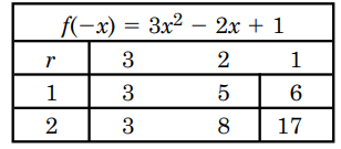 Advanced Mathematical Concepts: Precalculus with Applications, Student Edition, Chapter 8.2, Problem 54E , additional homework tip  2