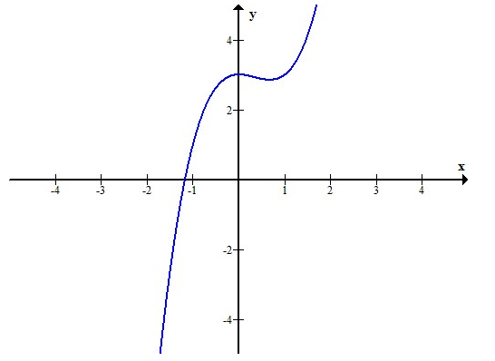 Advanced Mathematical Concepts: Precalculus with Applications, Student Edition, Chapter 8.2, Problem 55E 