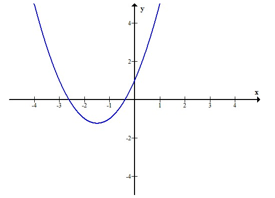 Advanced Mathematical Concepts: Precalculus with Applications, Student Edition, Chapter 8.2, Problem 56E 