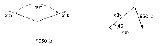 Advanced Mathematical Concepts: Precalculus with Applications, Student Edition, Chapter 8.5, Problem 2CFU , additional homework tip  1