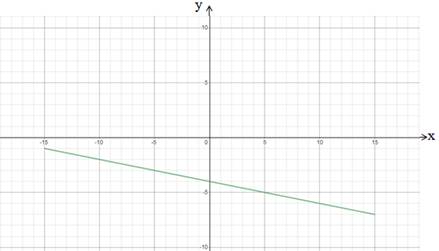 Advanced Mathematical Concepts: Precalculus with Applications, Student Edition, Chapter 8.6, Problem 32E 