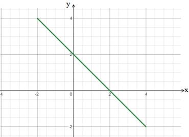 Advanced Mathematical Concepts: Precalculus with Applications, Student Edition, Chapter 8.6, Problem 34E 