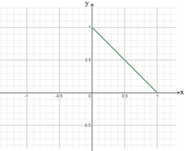 Advanced Mathematical Concepts: Precalculus with Applications, Student Edition, Chapter 8.6, Problem 36E 