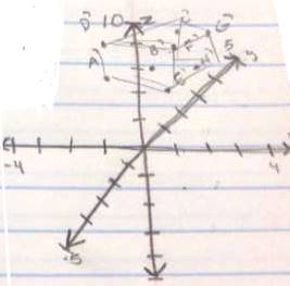 Advanced Mathematical Concepts: Precalculus with Applications, Student Edition, Chapter 8.8, Problem 10E , additional homework tip  2