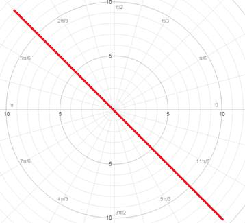 Advanced Mathematical Concepts: Precalculus with Applications, Student Edition, Chapter 9, Problem 19SGA 