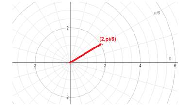 Advanced Mathematical Concepts: Precalculus with Applications, Student Edition, Chapter 9, Problem 51SGA 