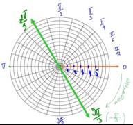 Advanced Mathematical Concepts: Precalculus with Applications, Student Edition, Chapter 9.1, Problem 12CFU 