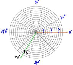 Advanced Mathematical Concepts: Precalculus with Applications, Student Edition, Chapter 9.1, Problem 18E 