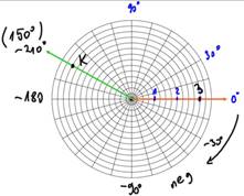 Advanced Mathematical Concepts: Precalculus with Applications, Student Edition, Chapter 9.1, Problem 21E 