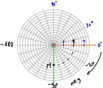 Advanced Mathematical Concepts: Precalculus with Applications, Student Edition, Chapter 9.1, Problem 23E 