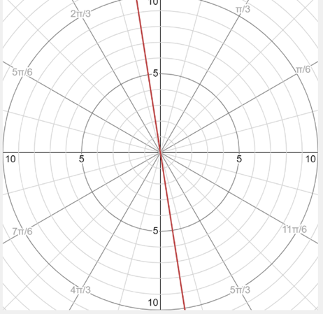 Advanced Mathematical Concepts: Precalculus with Applications, Student Edition, Chapter 9.1, Problem 35E 