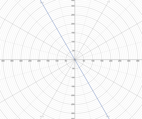 Advanced Mathematical Concepts: Precalculus with Applications, Student Edition, Chapter 9.1, Problem 38E 