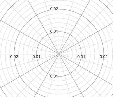 Advanced Mathematical Concepts: Precalculus with Applications, Student Edition, Chapter 9.1, Problem 39E 