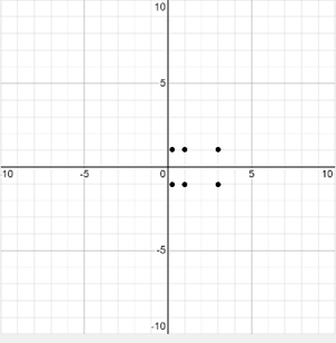 Advanced Mathematical Concepts: Precalculus with Applications, Student Edition, Chapter 9.1, Problem 50E 