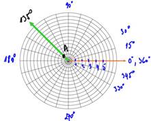 Advanced Mathematical Concepts: Precalculus with Applications, Student Edition, Chapter 9.1, Problem 6CFU 