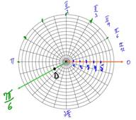 Advanced Mathematical Concepts: Precalculus with Applications, Student Edition, Chapter 9.1, Problem 9CFU 